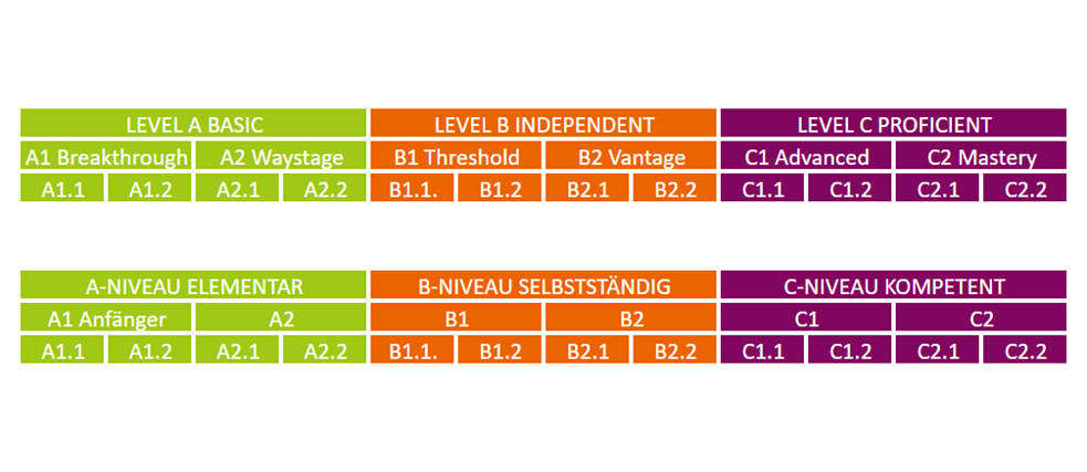 Kaufen Sie Telc-Zertifikate