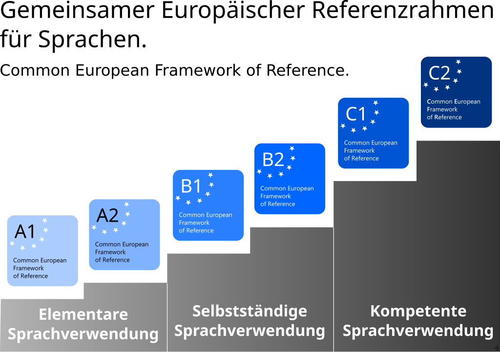 Heim - Goethe Zertifikat Kaufen