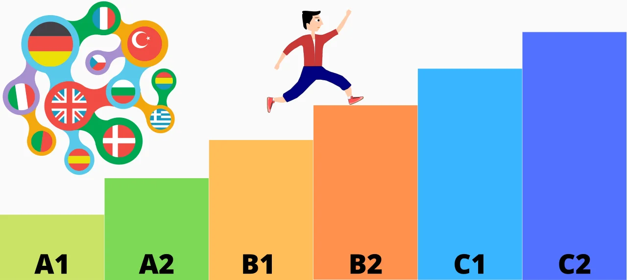 Telc Zertifikat kaufen