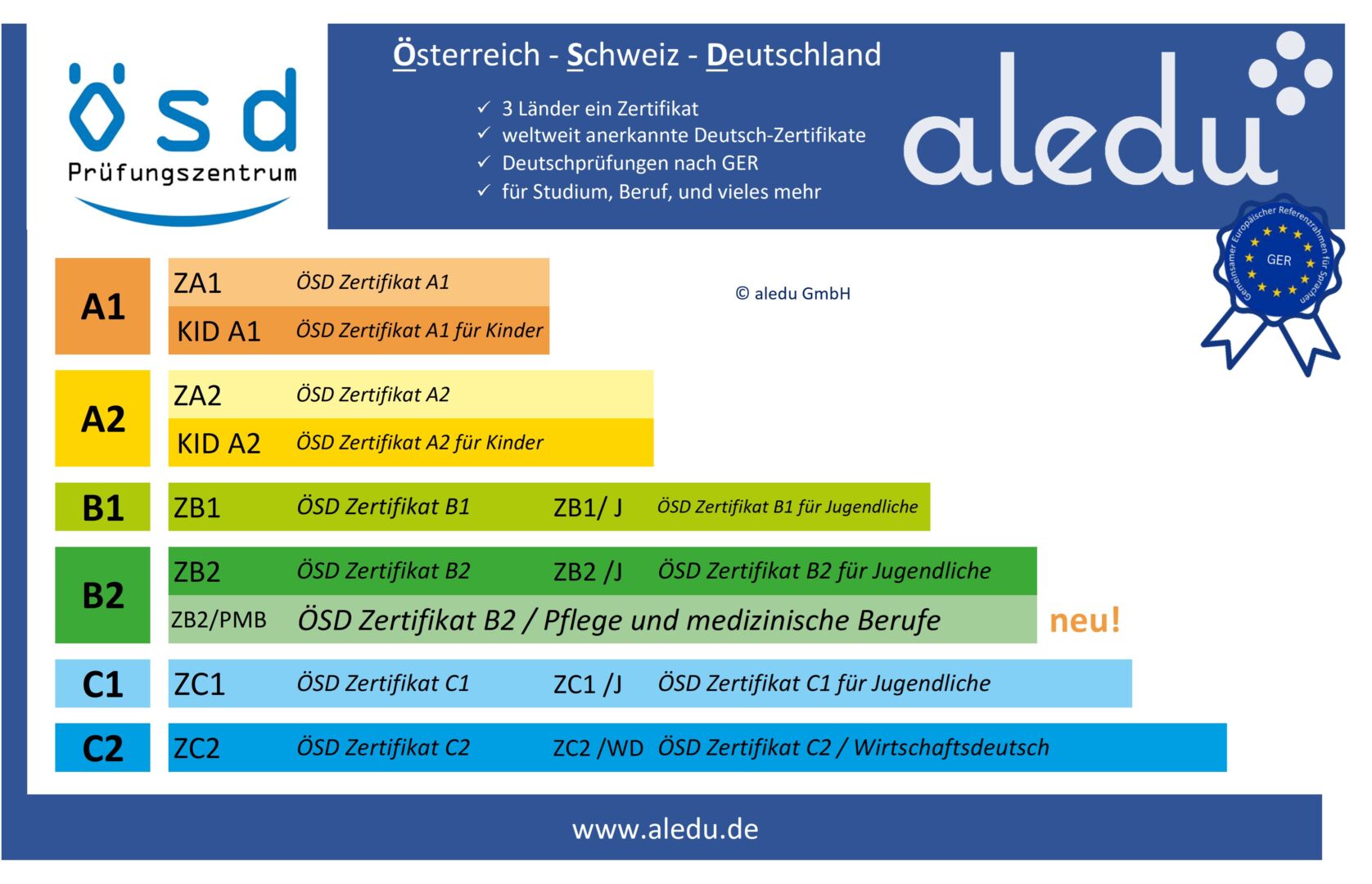 ÖSD-Zertifikate kaufen